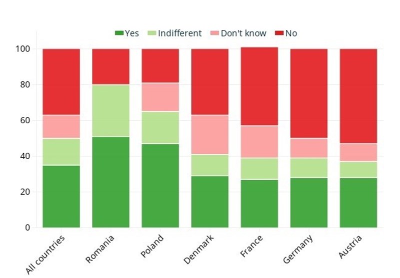 کشور ترکیه ,
