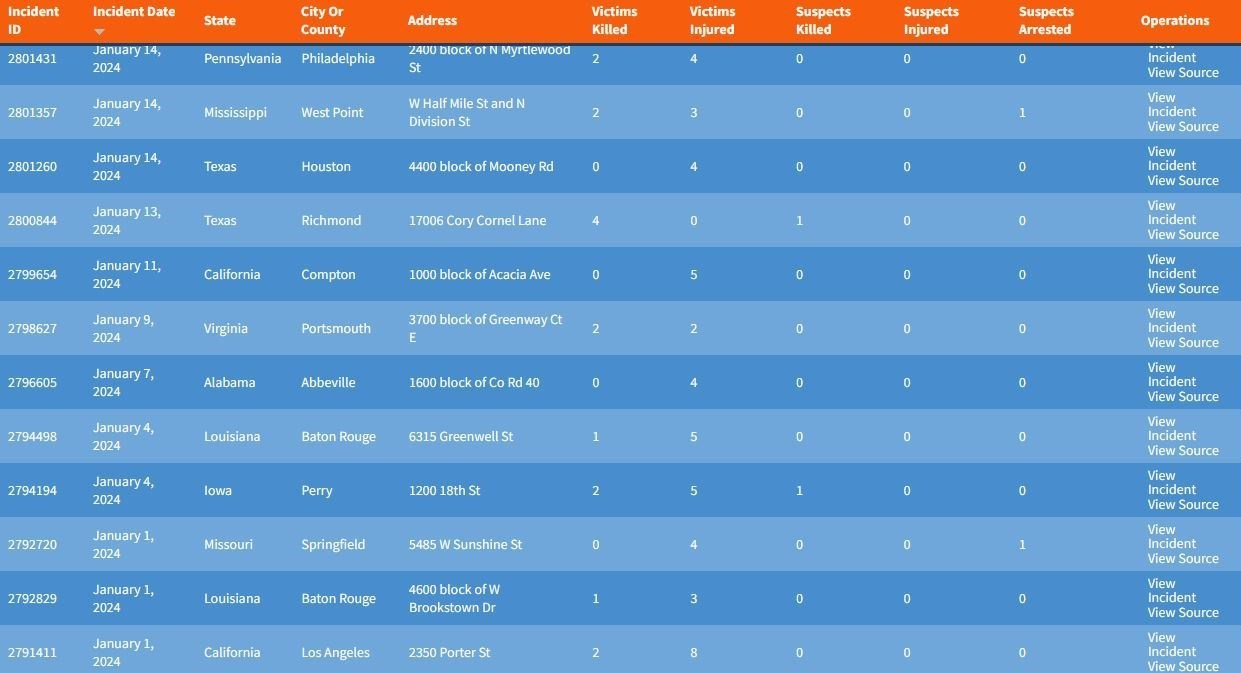 کشور آمریکا ,