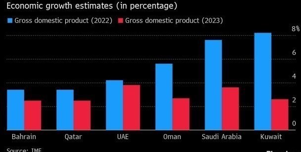 خلیج فارس , قیمت نفت ,