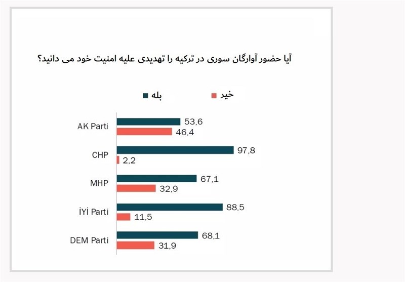 کشور ترکیه , آخرین تحولات سوریه ,
