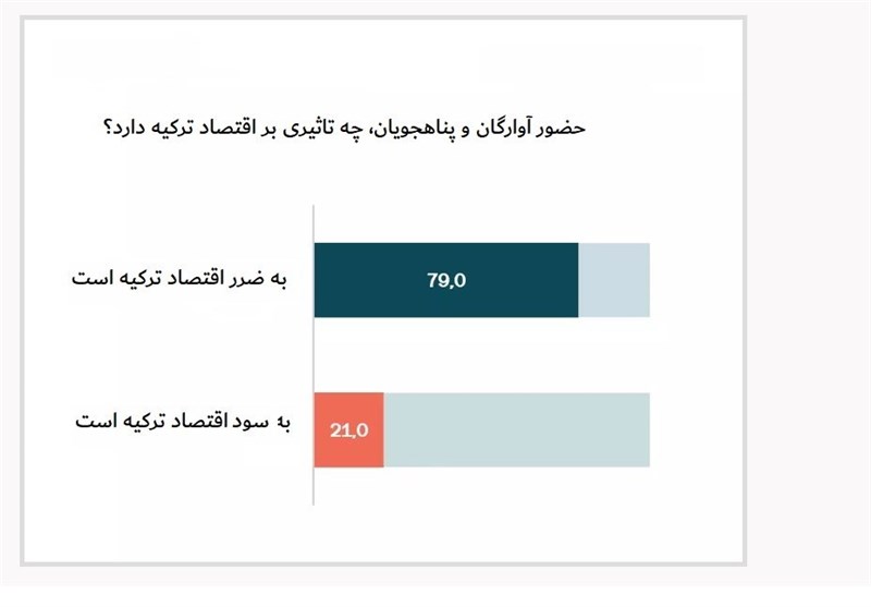 کشور ترکیه , آخرین تحولات سوریه ,
