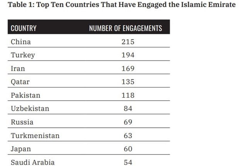 کشور افغانستان , طالبان ,