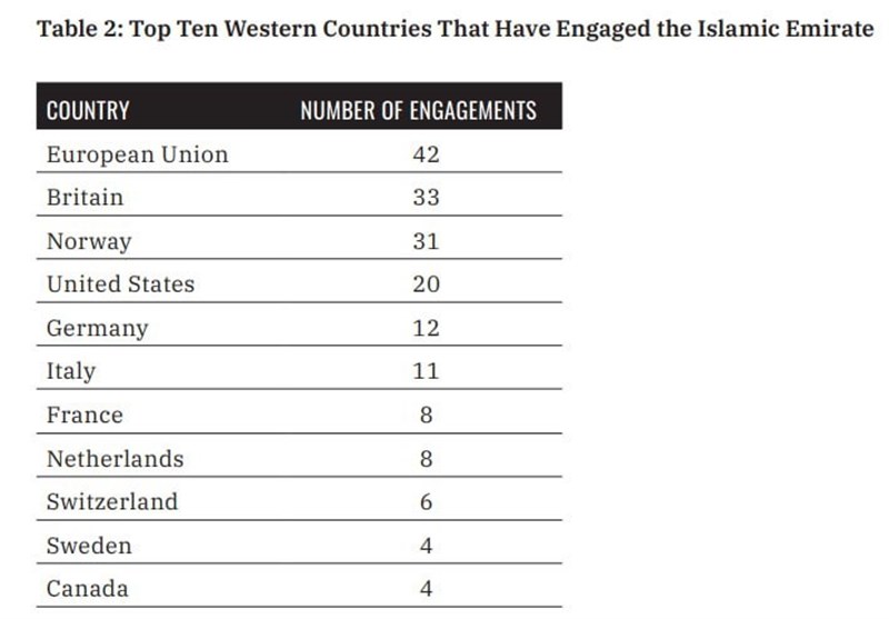 کشور افغانستان , طالبان ,