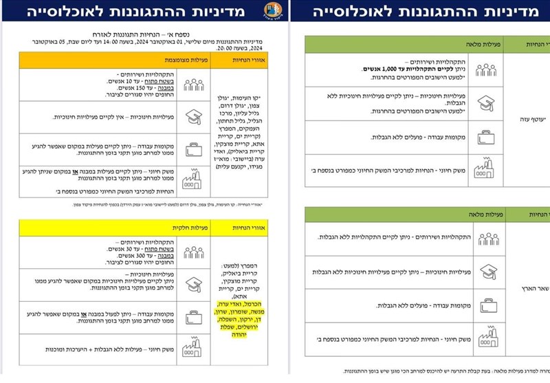 إجراءات أمنية خاصة للجيش الإسرائيلي بعد هجمات حزب الله