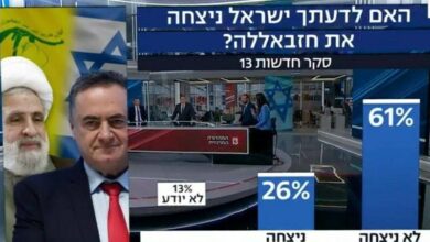 61% من الصهاينة يعترفون بفشل إسرائيل أمام حزب الله