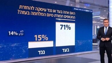 71% من الصهاينة يريدون نهاية الحرب
