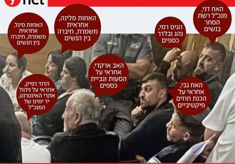 الاحتلال المخزي لثلاثة أجيال من العائلة الصهيونية المهاجرة في النظام الإسرائيلي