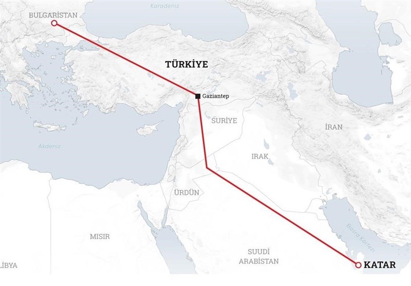 کشور ترکیه , کشور قطر ,