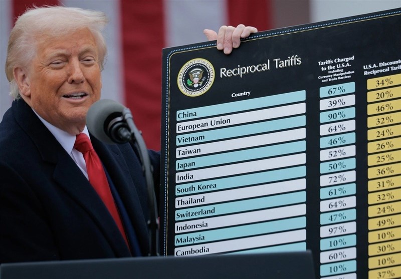 تأثير تعريفة ترامب على جمهورية أذربيجان