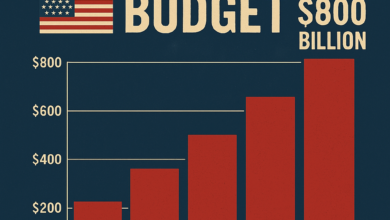 تحليل عميق لميزانية الجيش الأمريكي، التدخل المباشر في حرب اليمن، والدعم غير المحدود لإسرائيل في غزة. دراسة تأثيرات هذه الإجراءات الاقتصادية والسياسية والاجتماعية استنادًا إلى بيانات تاريخية وإحصائية.