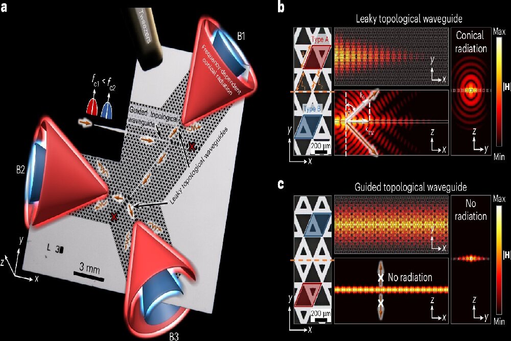 باحثون يطورون هوائيًا متطورًا يدعم شبكات الجيل السادس بتقنية التيراهيرتز /شبكات الجيل السادس , التيراهيرتز , هوائي مدمج , فوتونيات طوبولوجية , رانجان سينغ