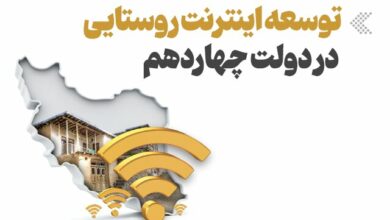 تطور خدمات الإنترنت في المناطق الريفية خلال فترة الحكومة الرابعة عشرة /الإنترنت الريفي , الحكومة الرابعة عشرة , البنية التحتية الرقمية , الاتصالات , تطوير القرى