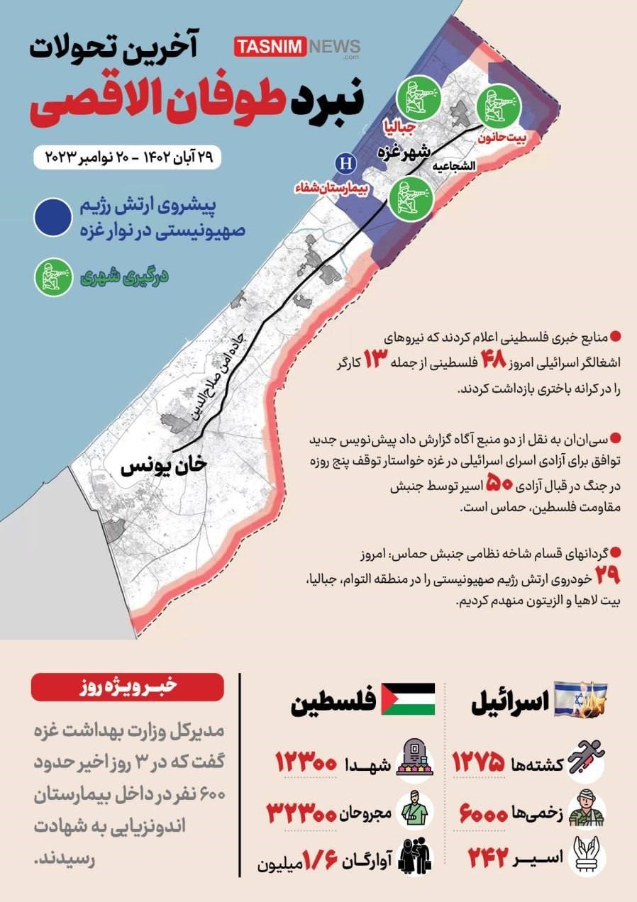 رژیم صهیونیستی (اسرائیل) , عملیات طوفان الاقصی ,
