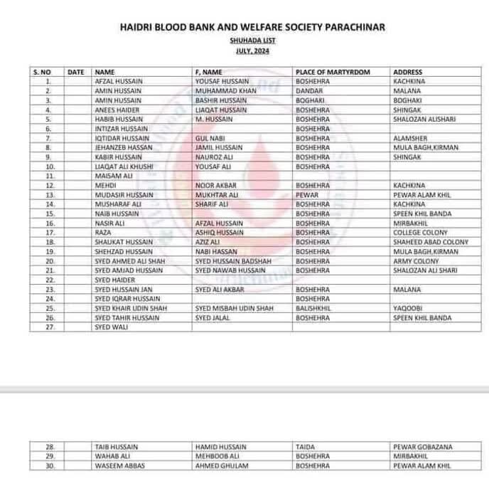 در پاراچنار چه میگذرد؟/ روایتی از محاصره وقتل عام شیعیان پاکستان