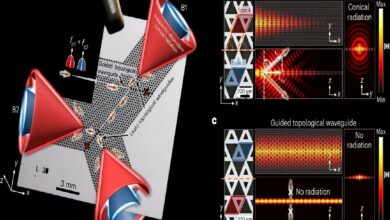 Researchers Unveil Compact Antenna Design Paving the Way for Future 6G Terahertz Networks /6G , Terahertz , Antenna Design , Topological Photonics , Wireless Communication
