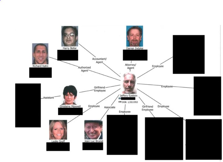 Epstein Case Underscores Deep Divide Between Power and Accountability in American Justice System /Jeffrey Epstein , Ghislaine Maxwell , US Justice System , Sex Trafficking , Wealth and Power