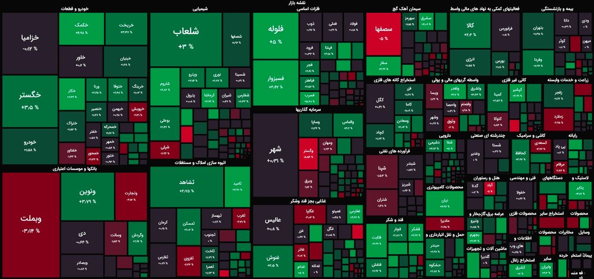 بازار سهام قصد رشد ندارد!؟/ شاخص کل ثابت ماند