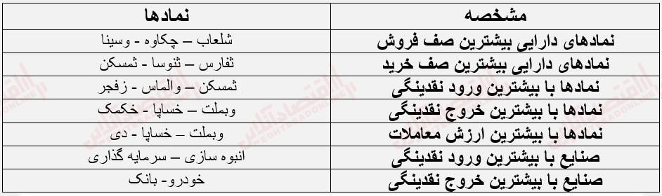 گزارش بازار 21 خرداد