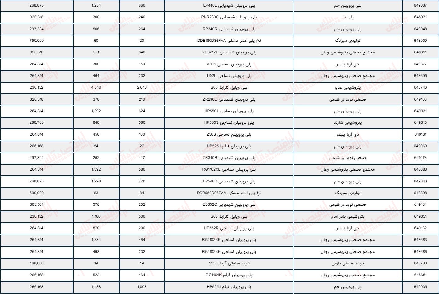 گزارش بازار 22 خرداد