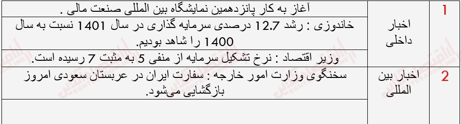 گزارش بازار 16 خرداد