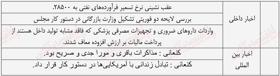 گزارش بازار 5 تیر