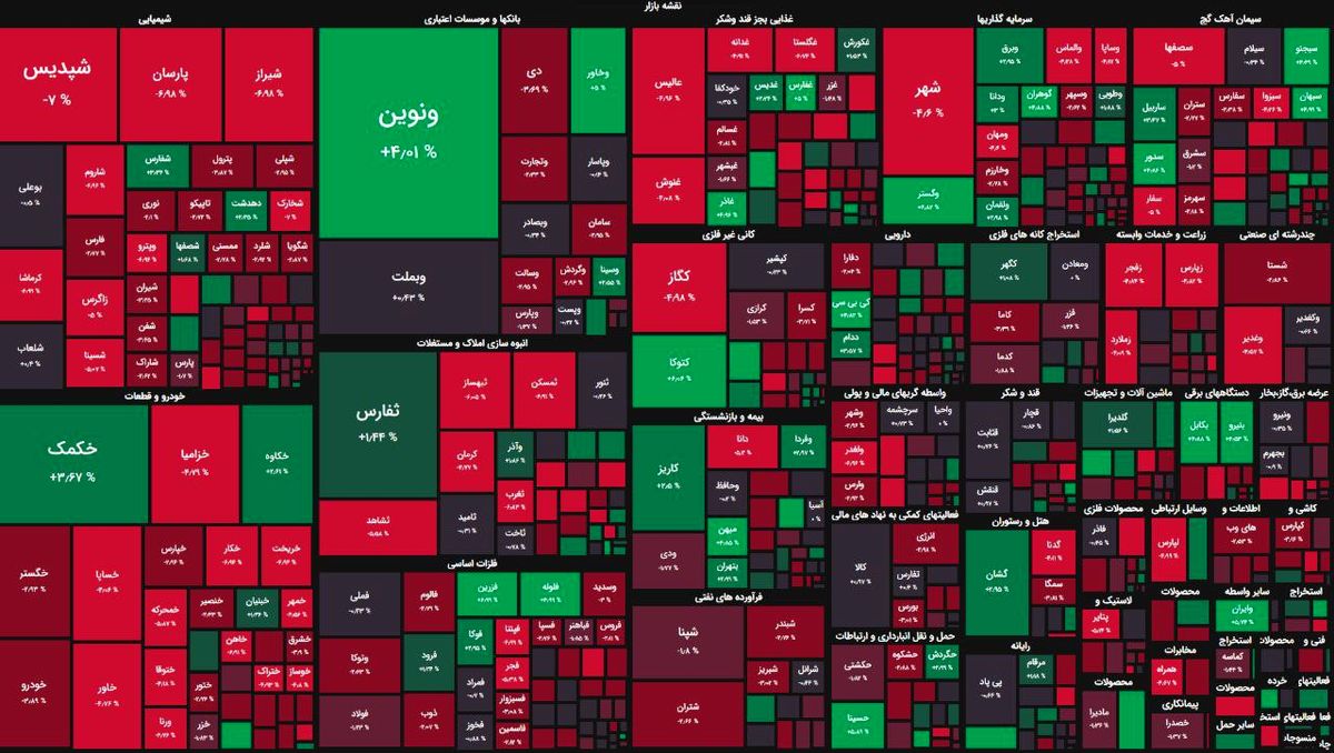 کابوس پتروشیمیها تعبیر شد!!/ نرخ خوراک افزایش یافت و بورس به گل نشست!