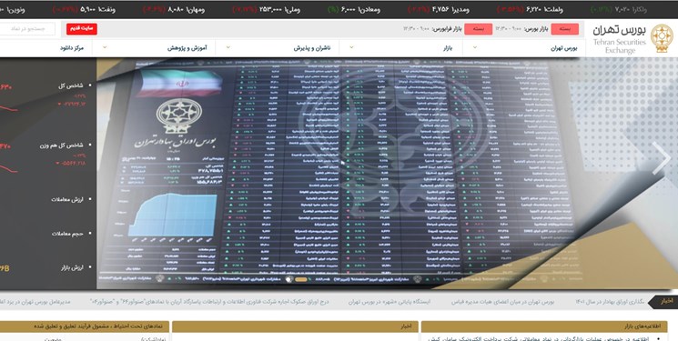 کاهش 27 هزار و 923 واحدی شاخص بورس تهران