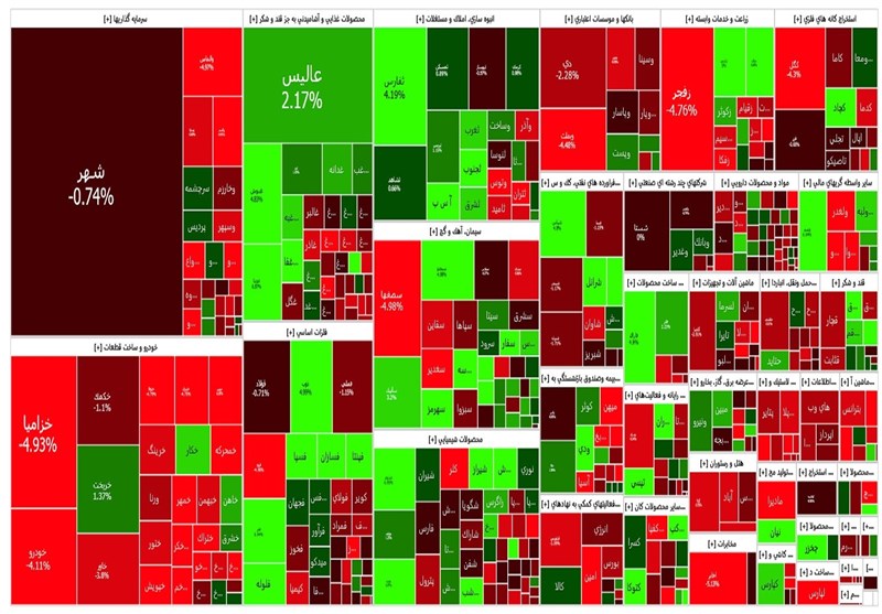 گزارش روزانه بورس ۳ تیر/ روزهای رکودی بورس ادامه دارد