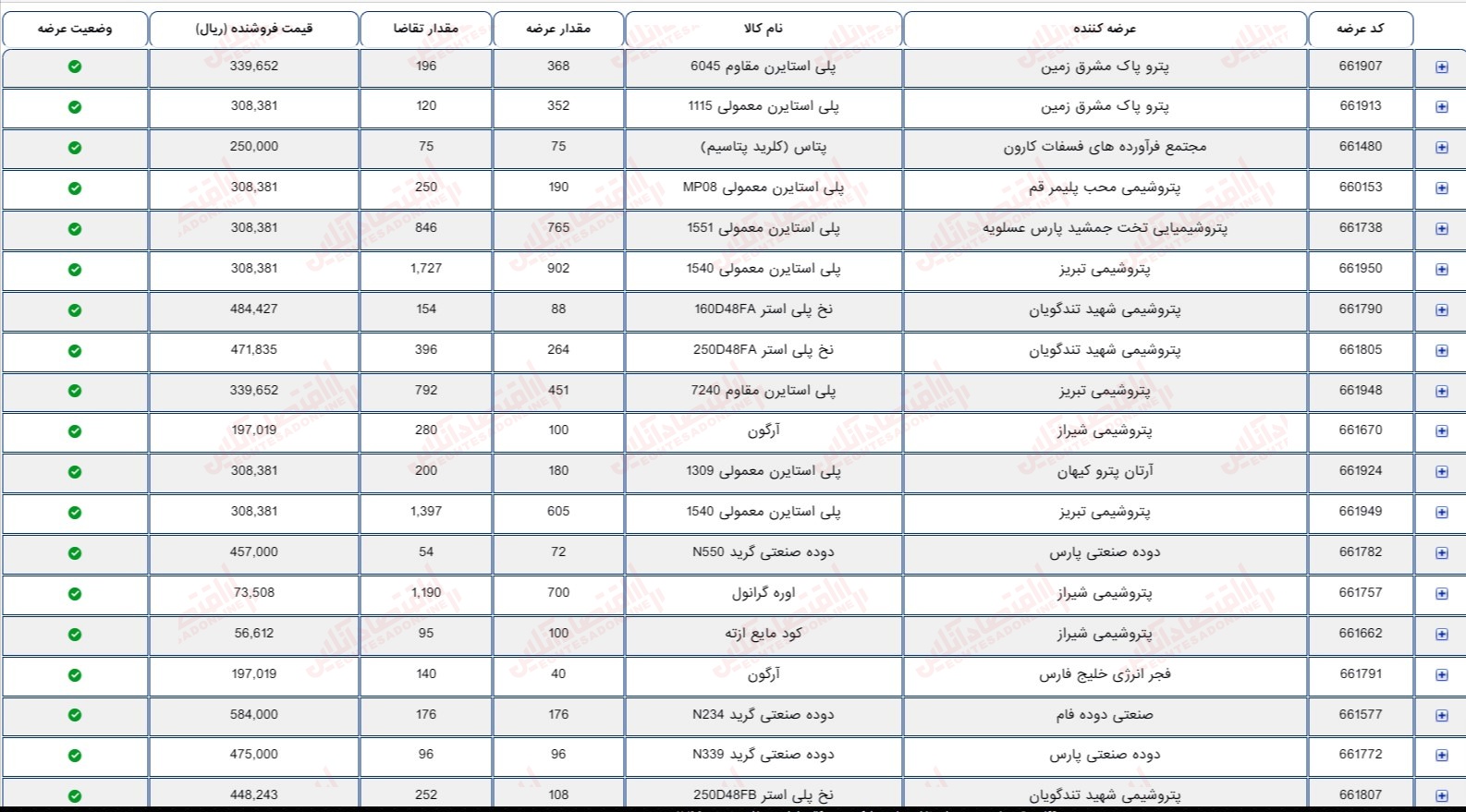 گزارش بازار 27 تیر