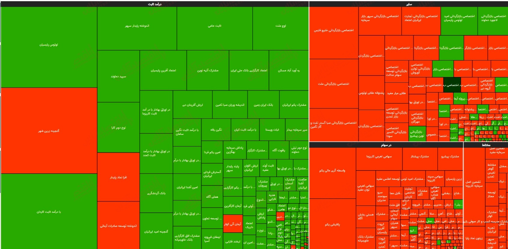گزارش صندوقها 1 مرداد