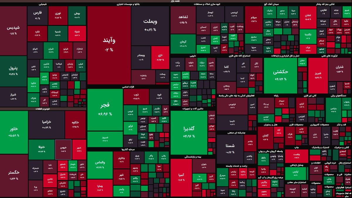 تصمیمات دولتی دوباره بازار سهام را به هم ریخت/ رشد شاخصهای بورسی در فضای ترس
