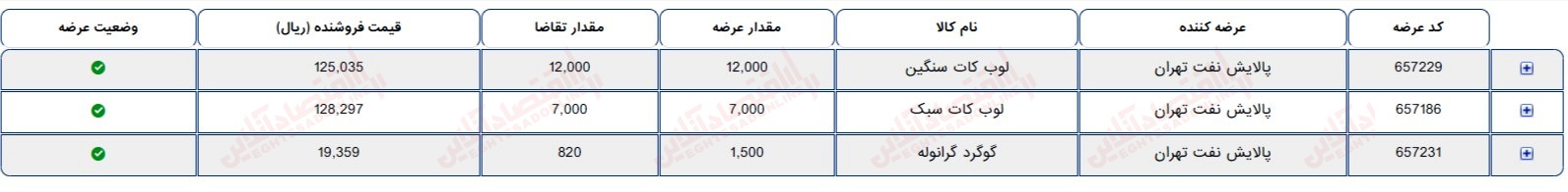 گزارش بازار 13 تیر