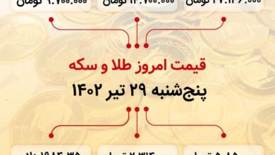 سکه به ۲۷ میلیون ۱۳۶ هزار تومان رسید (بیستونهم تیر ماه ۱۴۰۲)