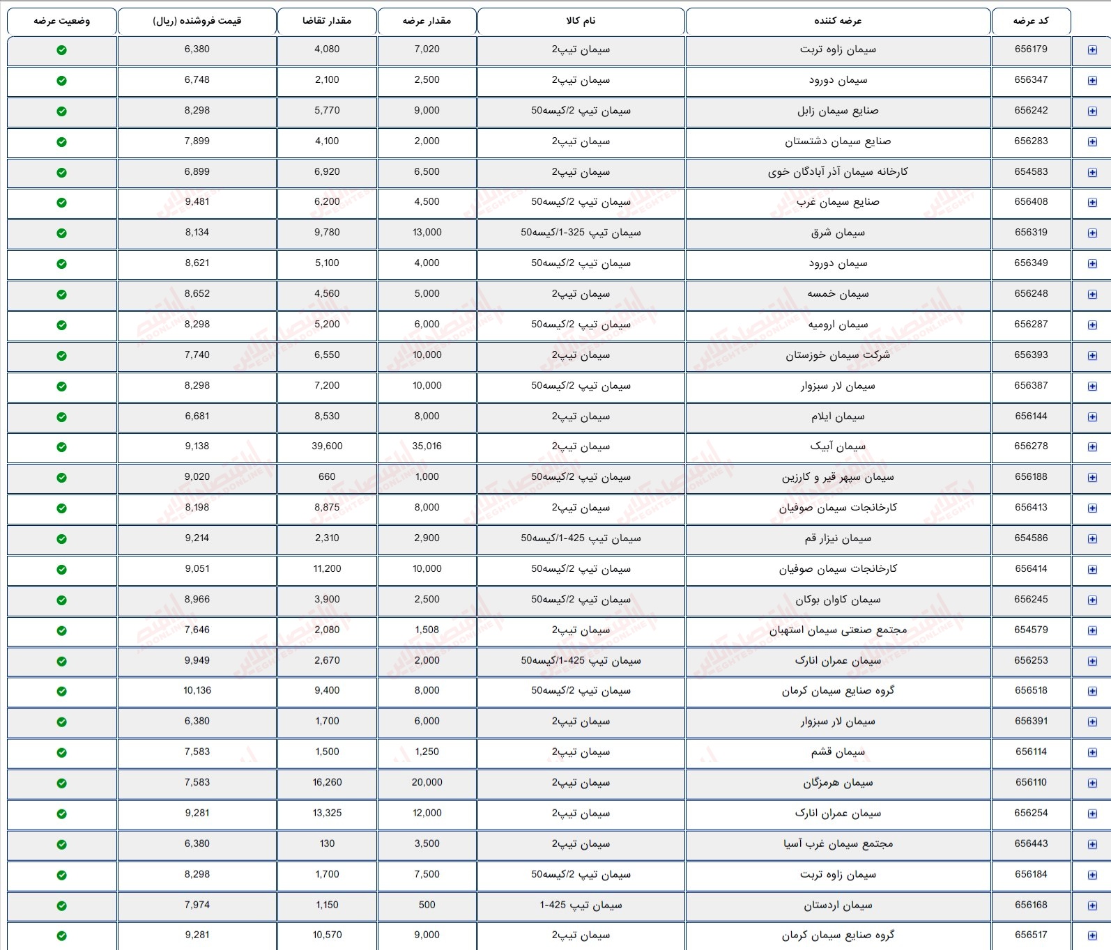 گزارش بازار 11 تیر
