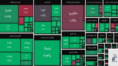ورق بورس برگشت/ شاخص بورس در آستانه دو میلیون واحد قرار گرفت