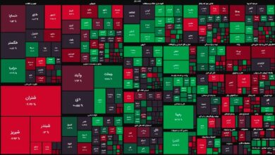 پالایشیها یک تنه جو بورس را منفی نگه داشتند/ شاخص کل اندکی کاهش یافت