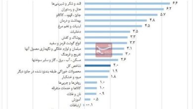 کام مردم با «قندوشکر» تلخ شد