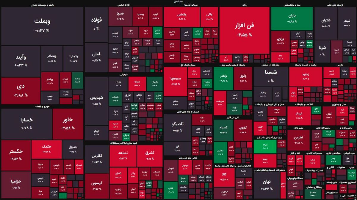 بندبازی شاخص کل بورس روی کف مهم/ بورس امروز مثبت میشود؟
