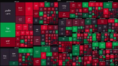 خروج پول حقیقیها از بازار سهام ادامه دارد / شاخص کل ۱۳ هزار واحد کاهش یافت