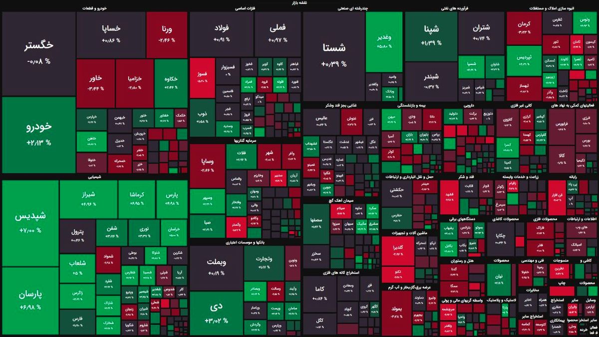 رشد شاخص کل بورس با وجود افزایش عرضهها