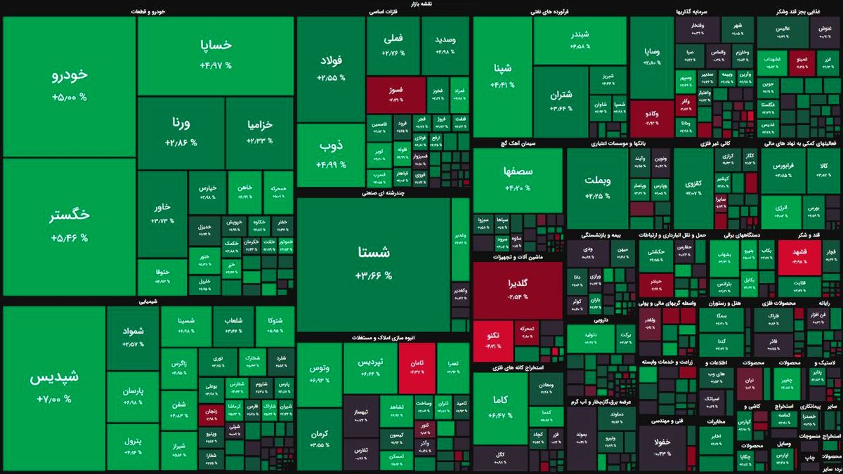 قدرتنمایی خریداران در ۳۰ دقیقه ابتدایی معاملات / شاخص کل بورس ۱۵ هزار واحد رشد کرد