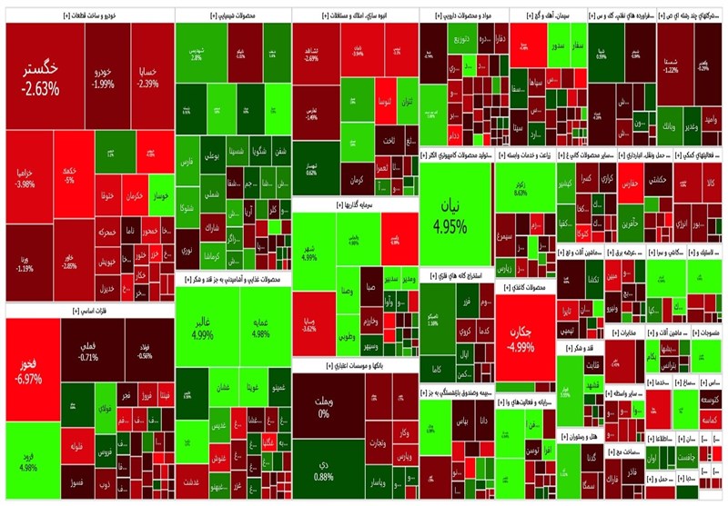 گزارش روزانه بورس ۱۸ مرداد/ روزهای تکراری بورس همچنان ادامه دارد