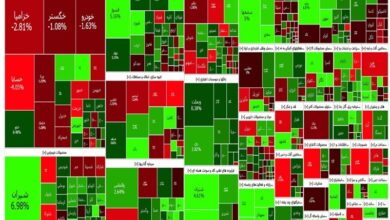گزارش روزانه بورس ۲۲ مرداد/ درجازدن شاخص کل در روز رشد پالایشیها