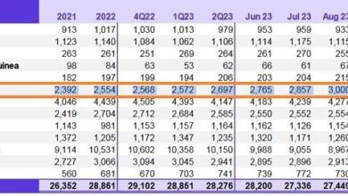 بازگشت ایران به جایگاه سوم تولید نفت اوپک