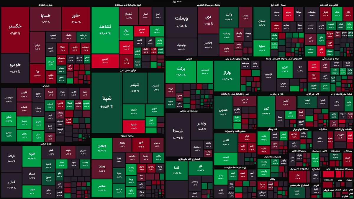 بازگشت بورس به روزهای کم رمق/ شاخص کل ۰.۳ درصد صعود کرد