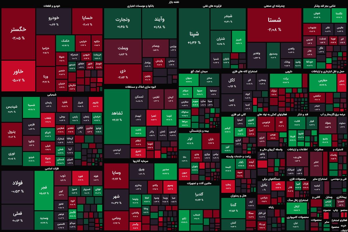 بازگشت عرضهها به بورس در نیمه دوم معاملات / خریداران در موضع ضعف