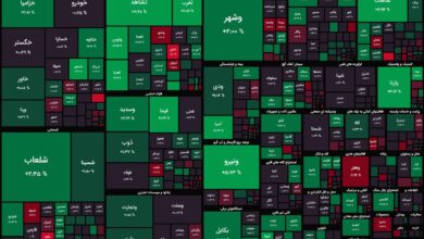 بهبود تقاضا در بورس با کمک سهام کوچکتر / شاخص کل با ثبات باقی ماند