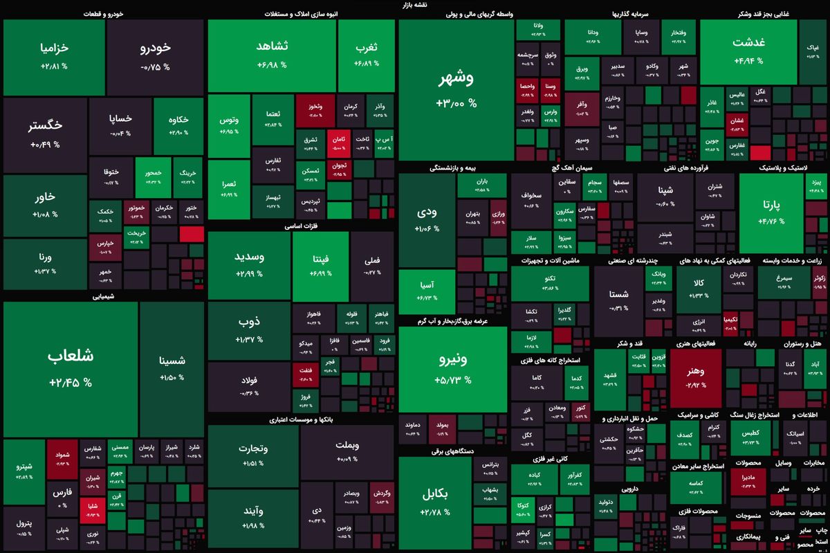 بهبود تقاضا در بورس با کمک سهام کوچکتر / شاخص کل با ثبات باقی ماند