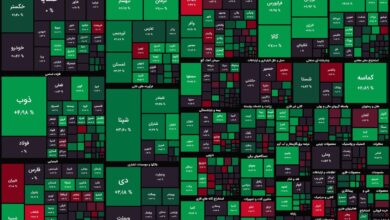 توجه سرمایهگذاران به سهام کوچک بورس / شاخص کل ۹ هزار واحد رشد کرد