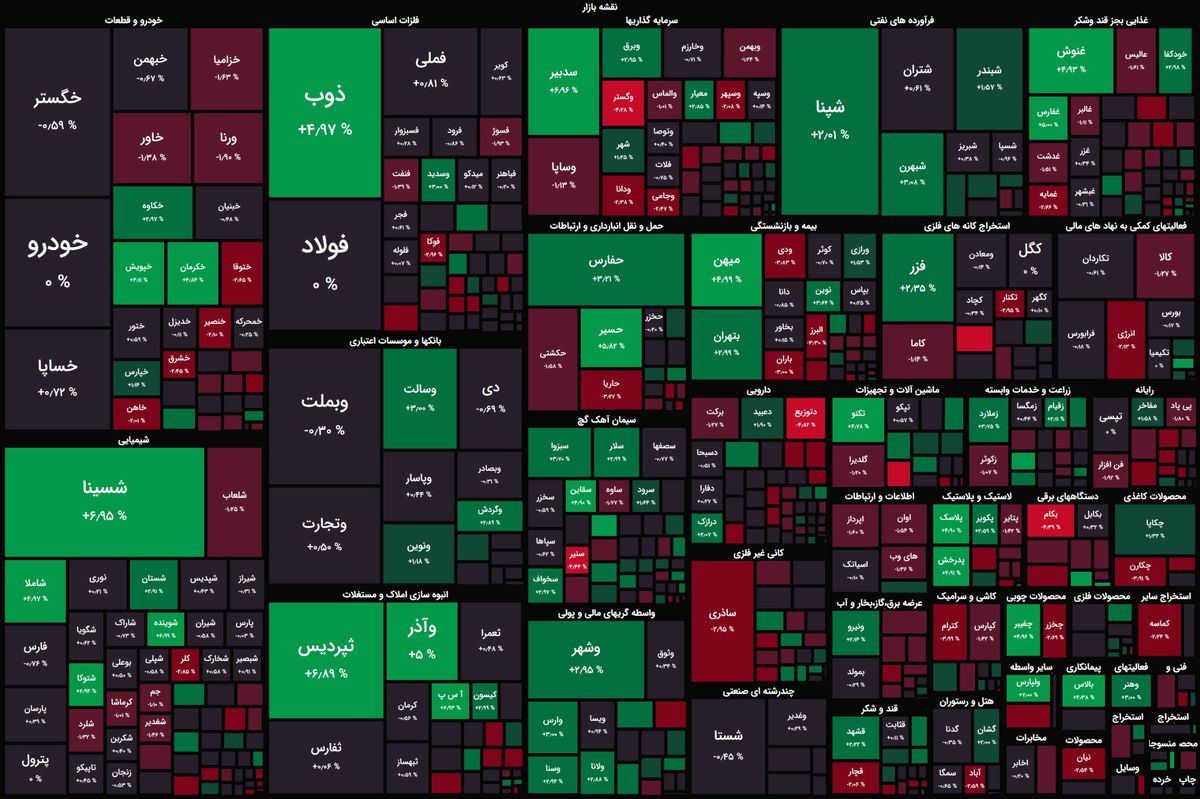 ثبت یک روز سرد و بیروح دیگر در بورس/ شاخصهای بورسی کم نوسانتر از گذشته!